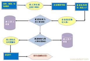 上海閔行、嘉定、徐匯三區勞務服務與綠化產業發展分析