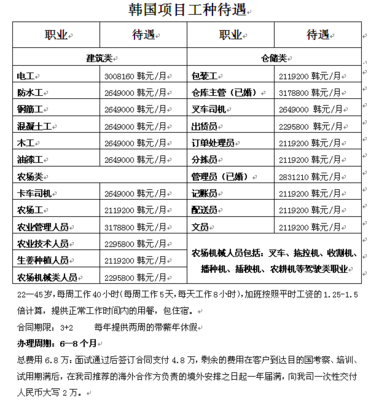 沈陽迪拜勞務(wù)簽證辦理指南 選擇云騰，正規(guī)可靠，辦不成不收費