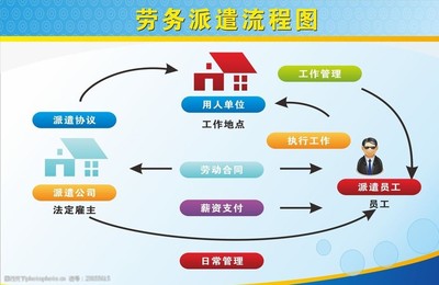 高效勞務服務流程圖解析 從需求到結(jié)算的全過程指南