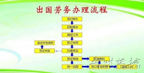 鼎順出國勞務 綠化服務崗位，有無技術(shù)均可申請