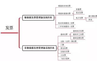 這4種普通發(fā)票也能抵扣進(jìn)項(xiàng)稅，千萬(wàn)別浪費(fèi)！