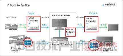 液晶電視行業(yè)新動向 網(wǎng)絡(luò)技術(shù)開發(fā)引領(lǐng)智能化升級浪潮
