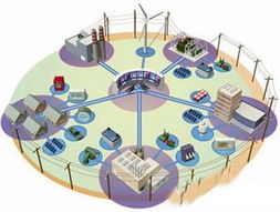物聯網賦能電力行業 邁向綠色、安全、智能的未來